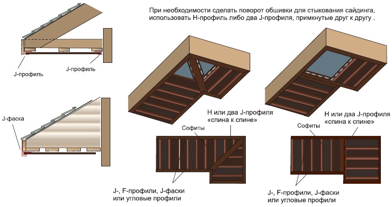 Подшивка двухскатной крыши софитом